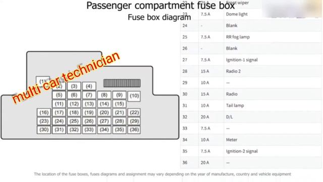 Fuse box location and diagrams_ Suzuki Swift (2011-2017) multi car technician смотреть онлайн