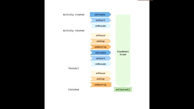 Miłośnicy architektury: MVVM & ViewModel & LiveData - Kotlin & Android #25 смотреть онлайн