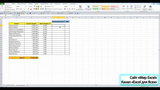 Функция ЕСЛИ (IF) и ABC-анализ в Excel (Урок 5) [Eugene Avdukhov, Excel Для Всех] смотреть онлайн