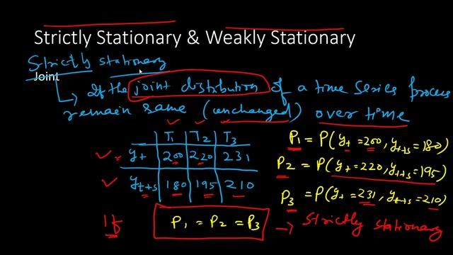 Stationary Process | Strict Stationarity & Weak Stationarity || Time Series смотреть онлайн