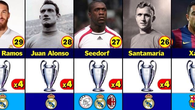 Most UEFA Champions League Winner Players. смотреть онлайн