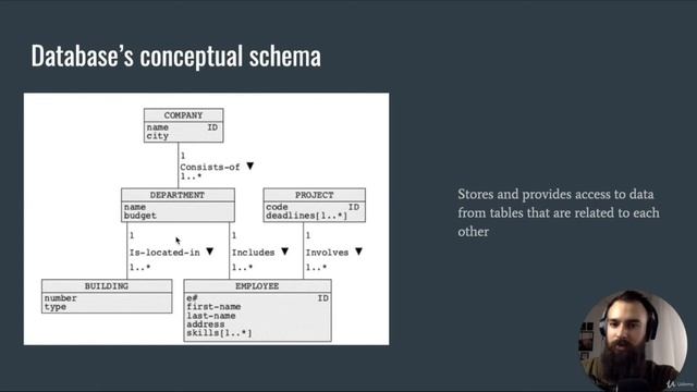 What is Oracle Database - What does a database represents смотреть онлайн