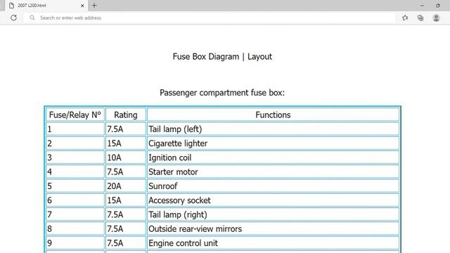 2007 Mitsubishi L200 Fuse Box Info | Fuses | Location | Diagrams | Layout смотреть онлайн