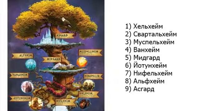 Руны. История. Урок 1 смотреть онлайн