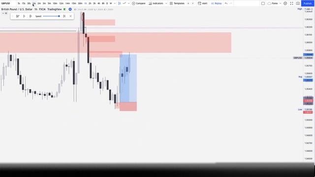 Understanding the Magic Of the Wicks for high RR trades смотреть онлайн