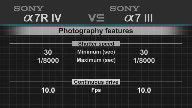 Sony alpha a7R IV vs Sony alpha a7 III смотреть онлайн