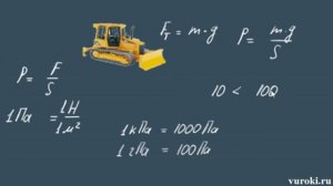 ДАВЛЕНИЕ физика 7 класс ЕДИНИЦЫ ДАВЛЕНИЯ Перышкин