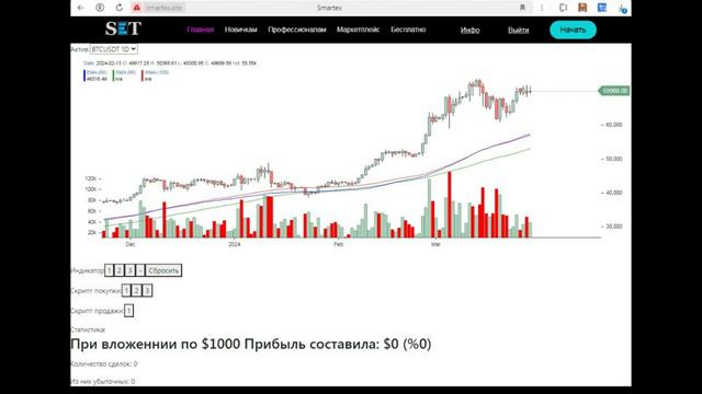 Пример использования индикатора Moving Average в простой торговой стратегии