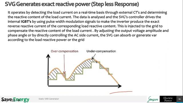 Webinar on Static VAR Generator and its practical applications смотреть онлайн