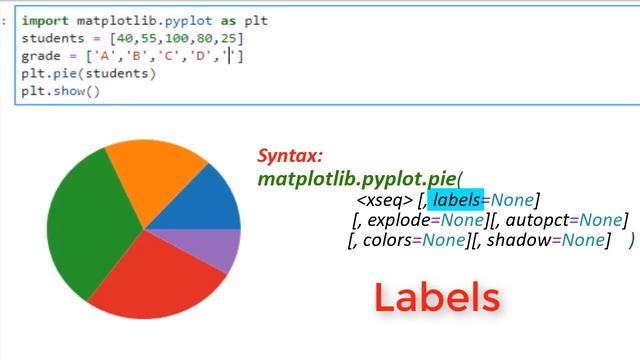 Python Pie Chart смотреть онлайн