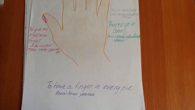 "Parts of the human body" in English idioms - Части тела в английских идиомах смотреть онлайн