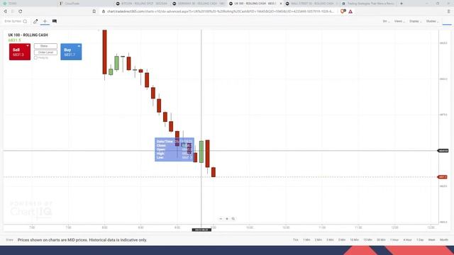 Trader Tom Live Trading - Market Wizards - Turtle Traders - Failed Breakout смотреть онлайн