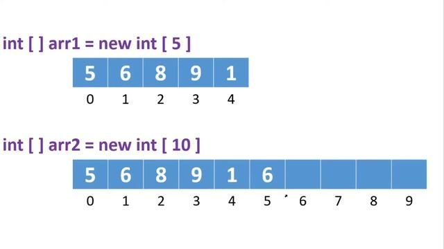 Java Tutorial - 44 | Collection Framework Introduction | Sinhala смотреть онлайн