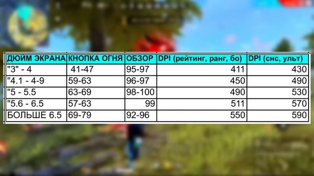 СОЗДАЛ ТАБЛИЦУ ДЛЯ ПОЛНОЙ НАСТРОЙКИ ОТТЯЖКИ✅Как настроить свою оттяжку за 5 минут Фри Фаер? смотреть онлайн