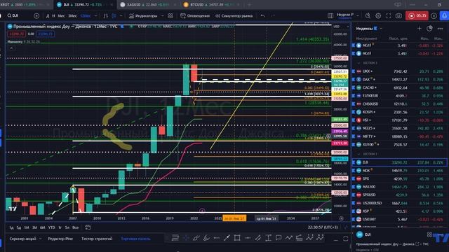 1/11 Байки по ДОУ смотреть онлайн