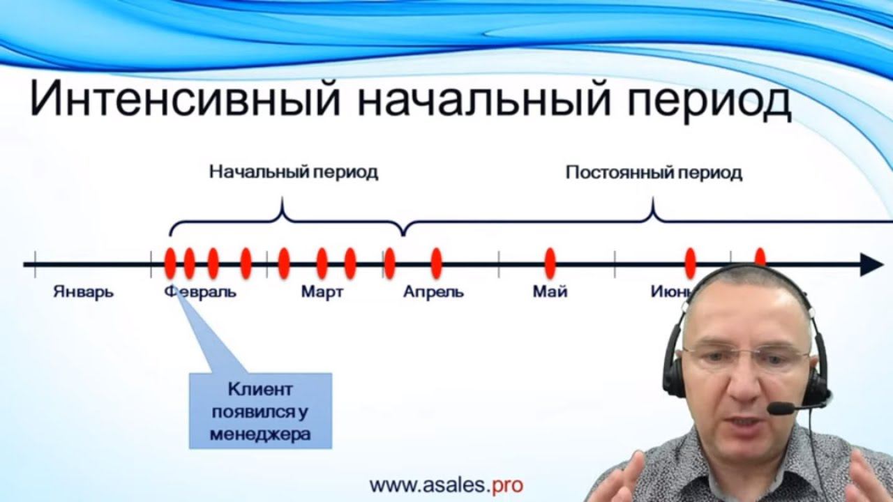 Настойчивый менеджер. Как лучше продавать постоянным клиентам смотреть онлайн