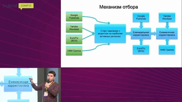 Формирование Smart Buying стратегии