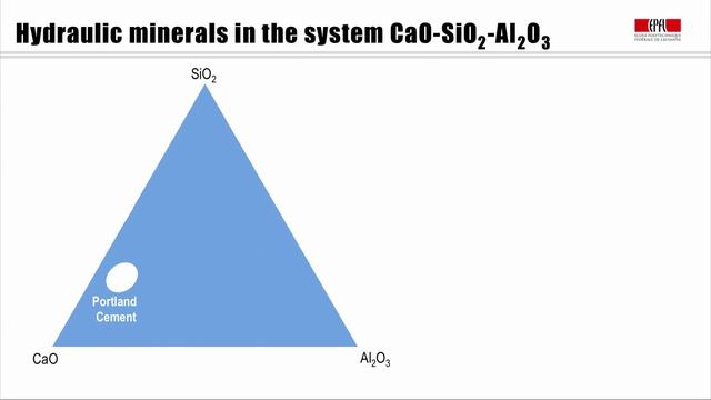 Introduction 2, Why 