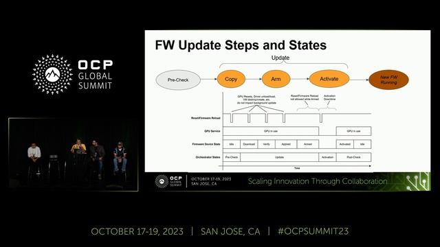 A Standards-based approach to Firmware Update of GPUs at Hyperscalers смотреть онлайн