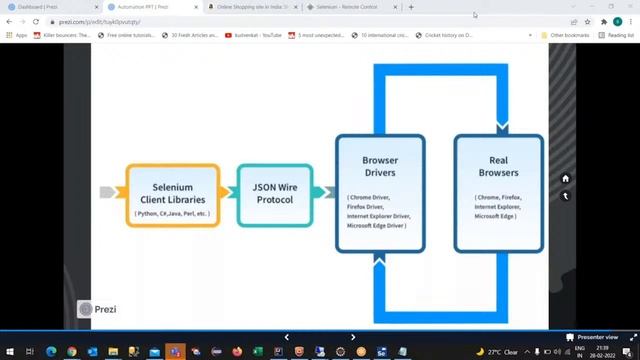 Selenium with Java Day 2 Video Training смотреть онлайн