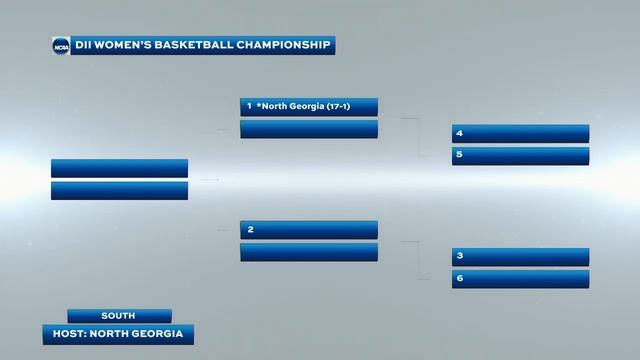 2021 NCAA DII women's basketball championship selection show смотреть онлайн