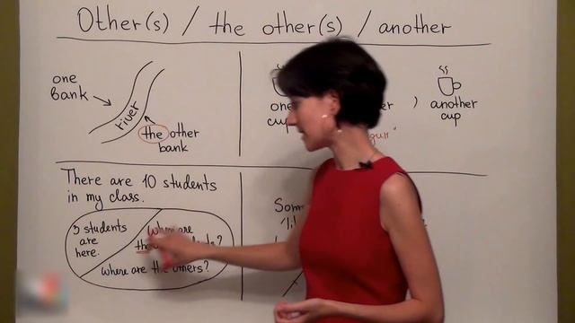 Other, Another, Others, The Others - употребляем правильно