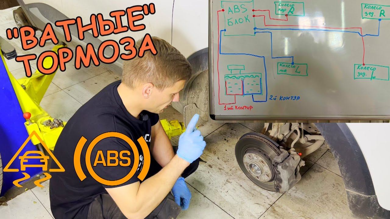 КАК ПРОКАЧАТЬ | ЗАМЕНИТЬ ТОРМОЗНУЮ ЖИДКОСТЬ НА МАШИНЕ С ESP И ABS | RENAULT CAPTUR #видеолекция смотреть онлайн