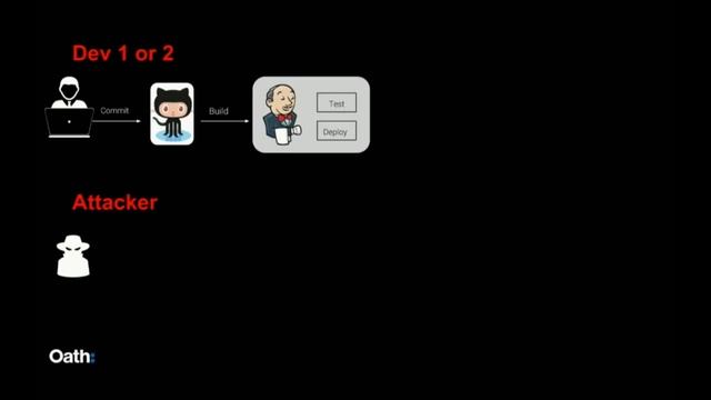 BSidesSF 2018 - Tales of Red Teaming (Aladdin Mubaied • Rahul Nair) смотреть онлайн