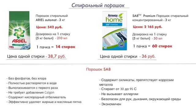 Проверка средств Amway смотреть онлайн