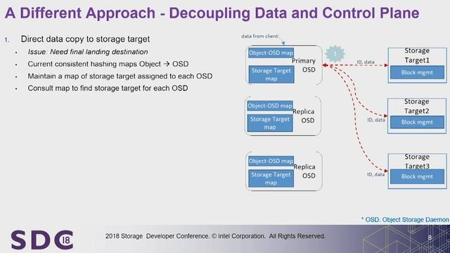 SDC 2018 - Rethinking Ceph Architecture for Disaggregation Using NVMe-over-Fabrics смотреть онлайн