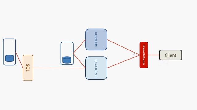 Archive Vision Architecture смотреть онлайн
