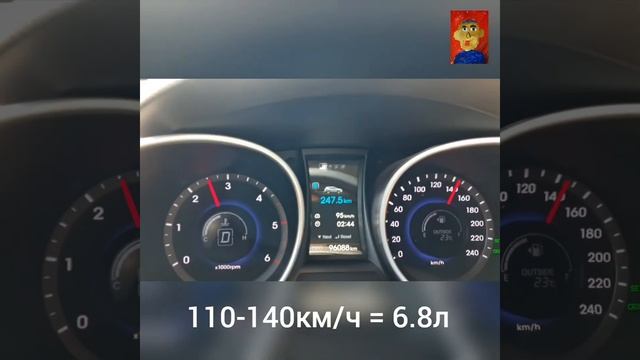 Hyundai Santa fe 2.2 CRDI расход топлива смотреть онлайн