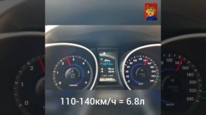 Hyundai Santa fe 2.2 CRDI расход топлива