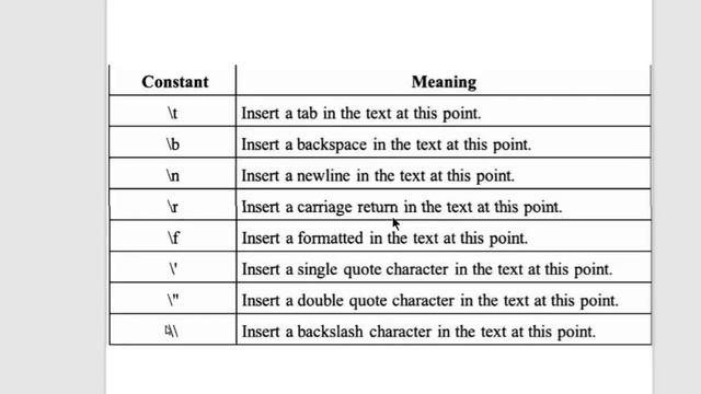 Input Output in C Programming | Format specifiers and Escape Sequence with Examples : C tutorials # смотреть онлайн