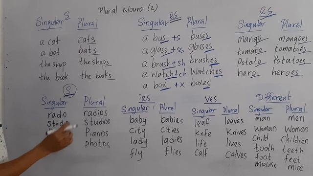 English Grammar and Exercises Book 1 Plural Nouns ( Part 2) Episode 04 смотреть онлайн