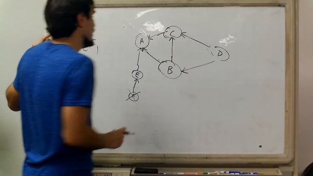 Graphs Part 7: Topological Sort смотреть онлайн