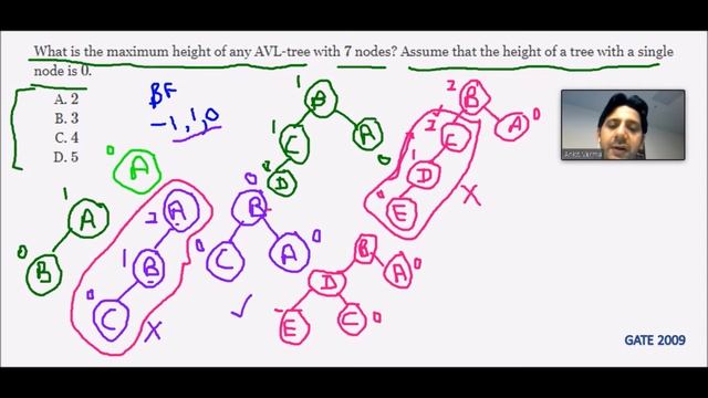 What is the maximum height of any AVL-tree with 7 nodes | Tree | Data Structure (DS) | GATE 2009 смотреть онлайн