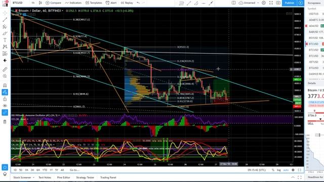Новые инструменты. Смотрим детально. Обзор Рынка Криптовалют | 27.11.18 | Трейдинг Криптовалютами