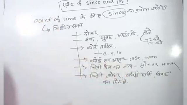 Present perfect continuous tense। UP Board। #english #grammar смотреть онлайн