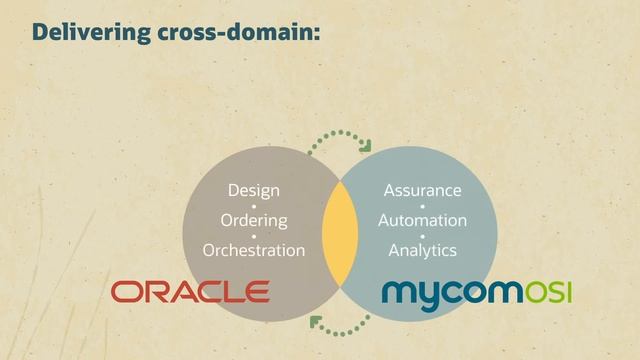 Oracle partners with MYCOM OSI to provide closed-loop automation смотреть онлайн
