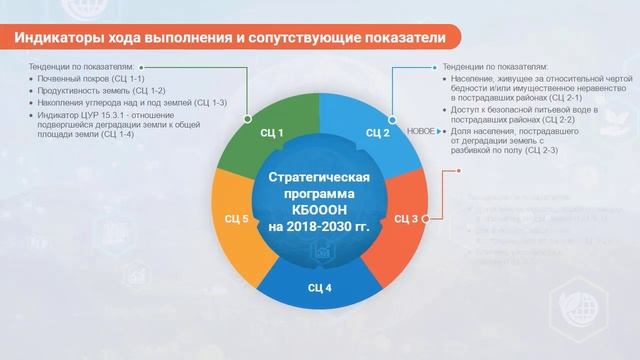 Введение в процесс предоставления отчетности по КБОООН 2022 года смотреть онлайн