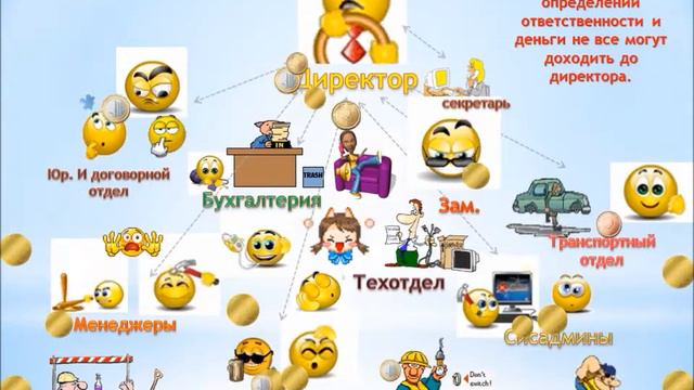 Системы управления бизнесом смотреть онлайн