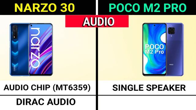 🔥 Realme Narzo 30 Vs POCO M2 Pro | 🤔 Best Mobile Phone Under 15000 | ⚡ Narzo 30 Vs POCO M2 Pro смотреть онлайн