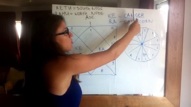 North Node in 10th house or Capricorn. Spiritual Mission смотреть онлайн