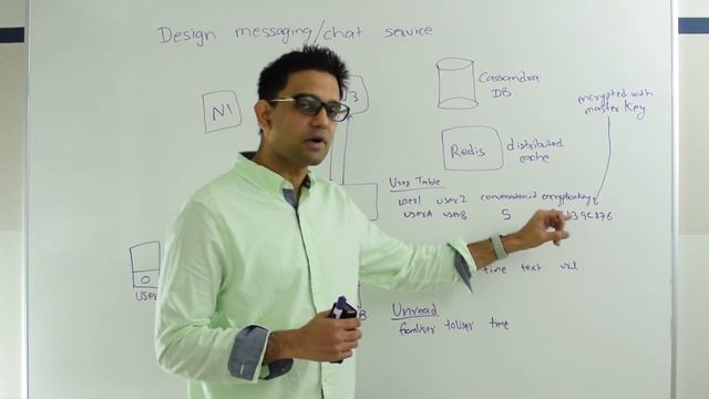 System Design : Design messaging/chat service like Facebook Messenger or Whatsapp смотреть онлайн