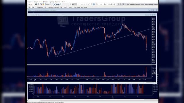 +60% прибыли после обучения за 5 сделок на Московской бирже. Трейдинг