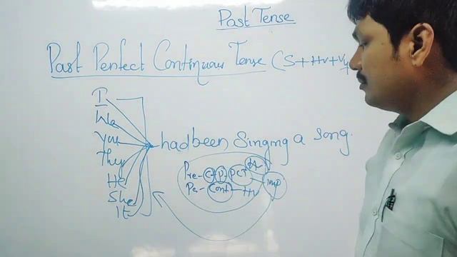 PAST PERFECT CONTINUOUS TENSE | English Grammar | Class-21 | Groups, Si, కాన్స్టేబుల్, సచివాలయం смотреть онлайн