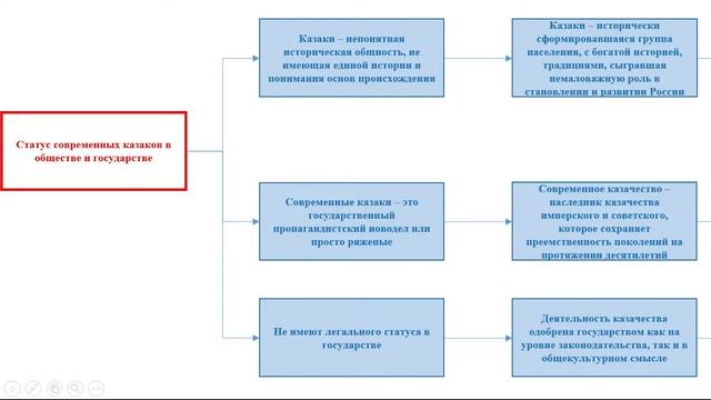 Секреты Творческого Прогресса