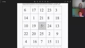 Таблица Шульте