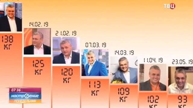 26.05.19 - 126 день эксперимента. Вес 92,5 уже минус 46 килограммов!!! смотреть онлайн